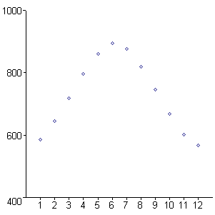 [Maple Plot]